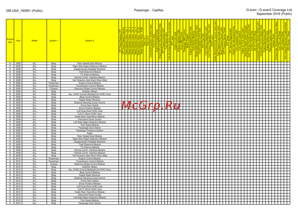 G-scan TAB