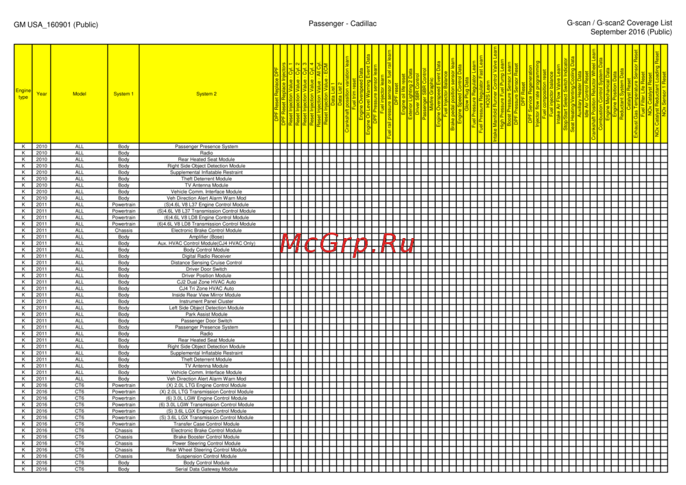 G-scan TAB