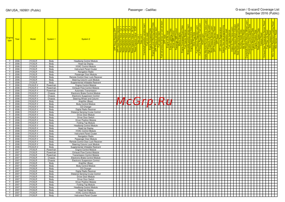 G-scan TAB