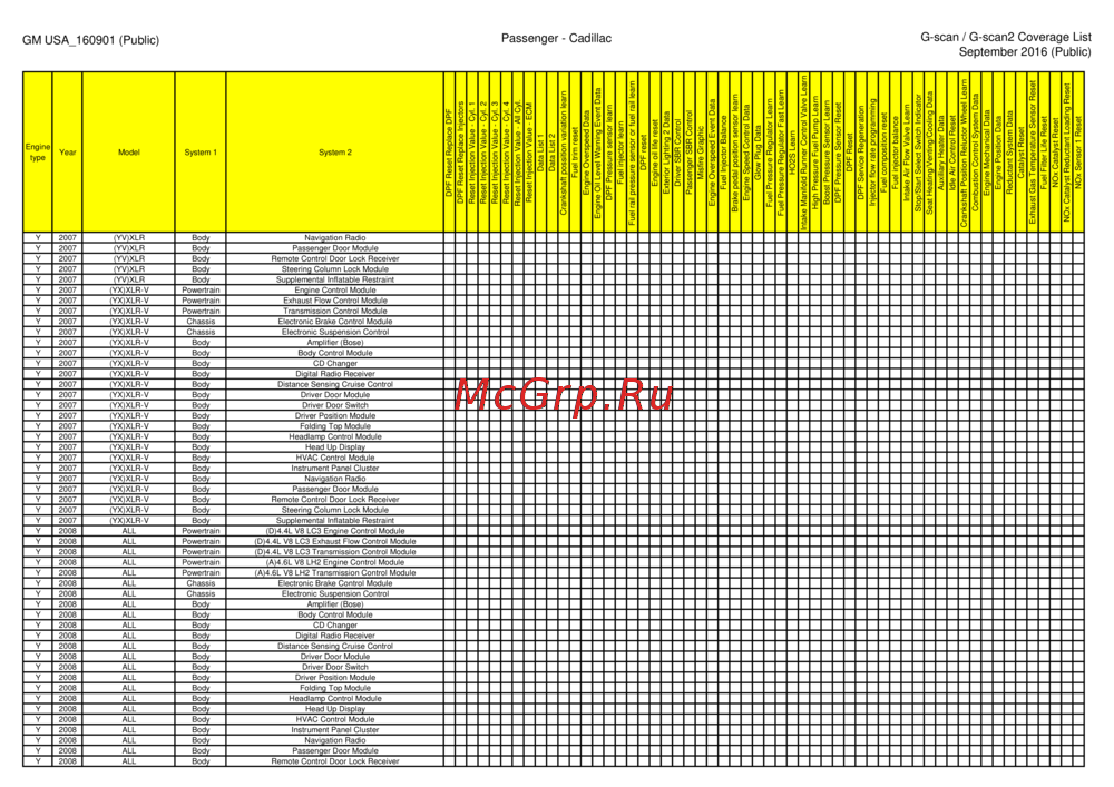 G-scan TAB