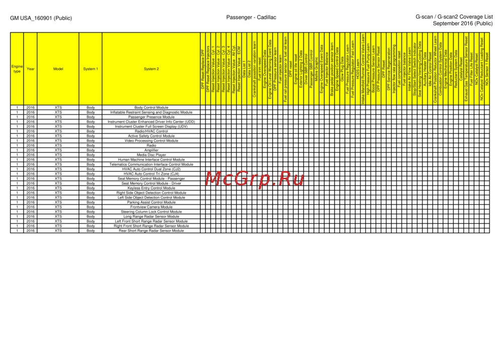 G-scan TAB
