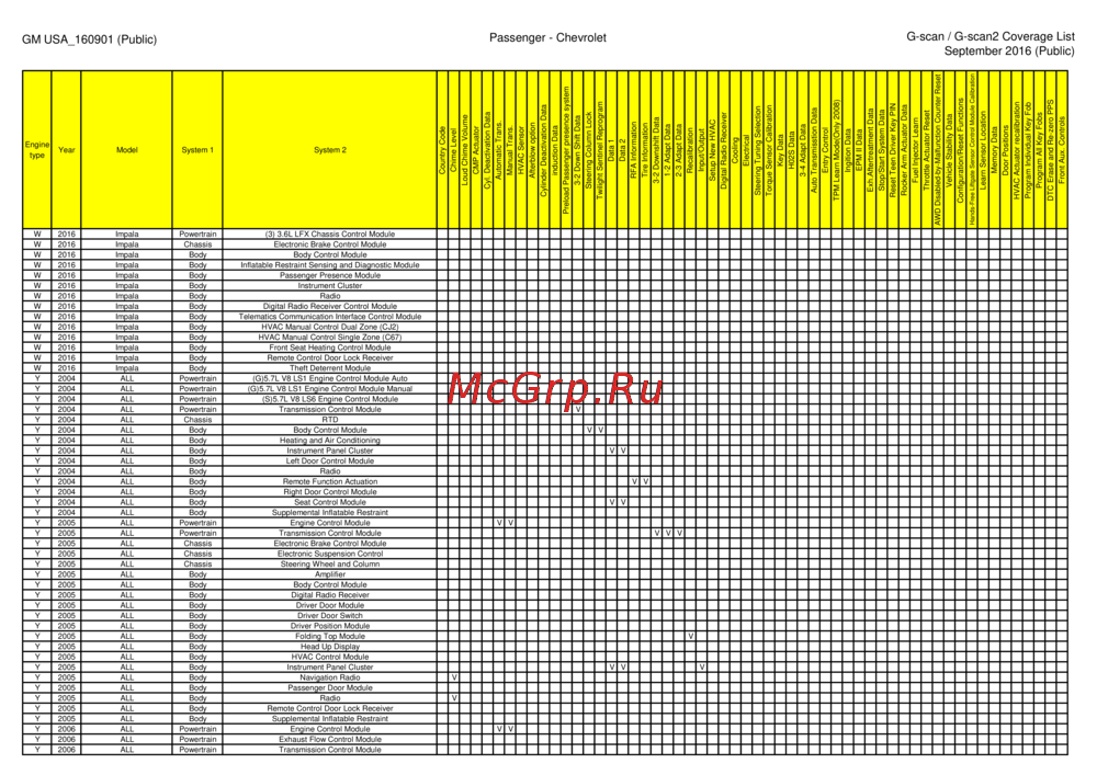 G-scan TAB