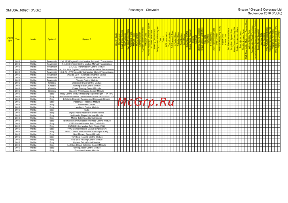 G-scan TAB