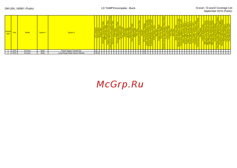 G-scan TAB