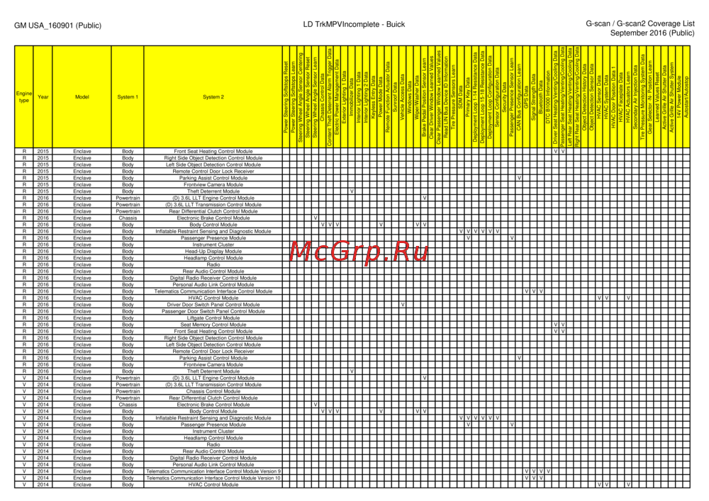 G-scan TAB