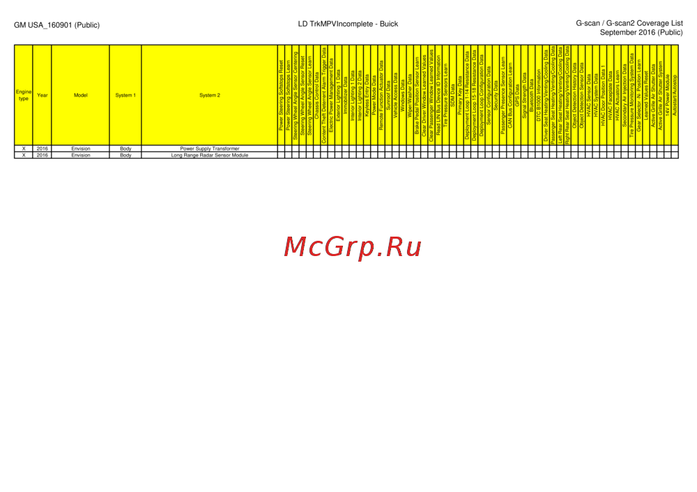 G-scan TAB