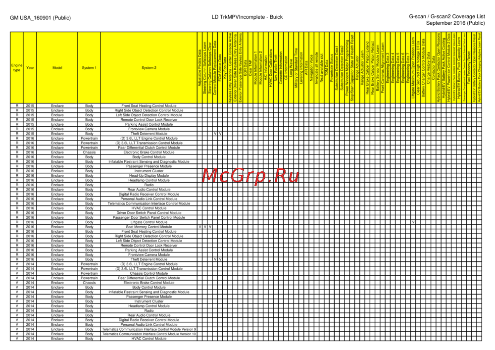 G-scan TAB