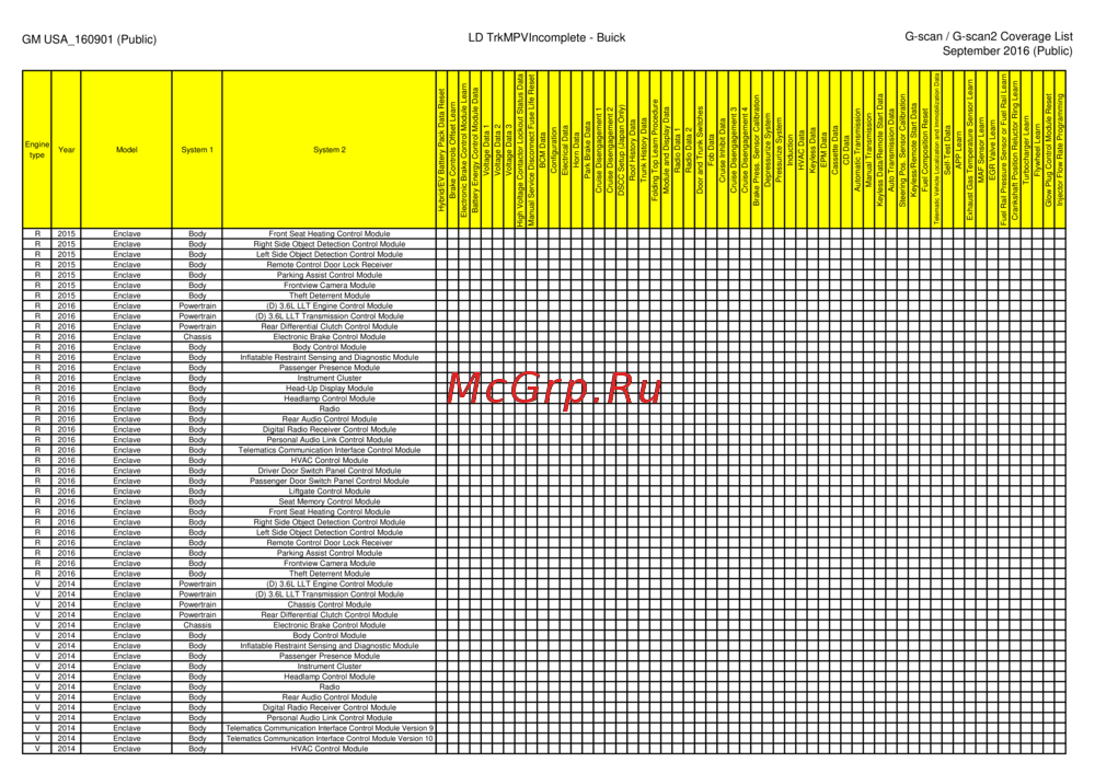 G-scan TAB