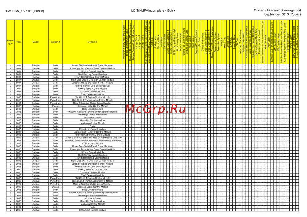 G-scan TAB