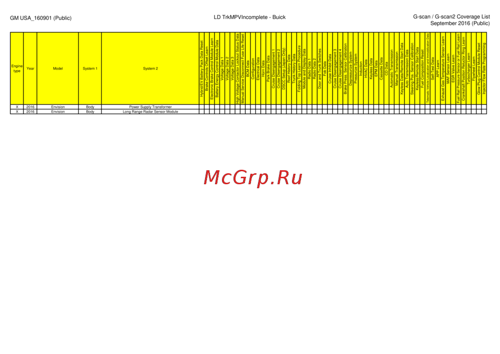 G-scan TAB