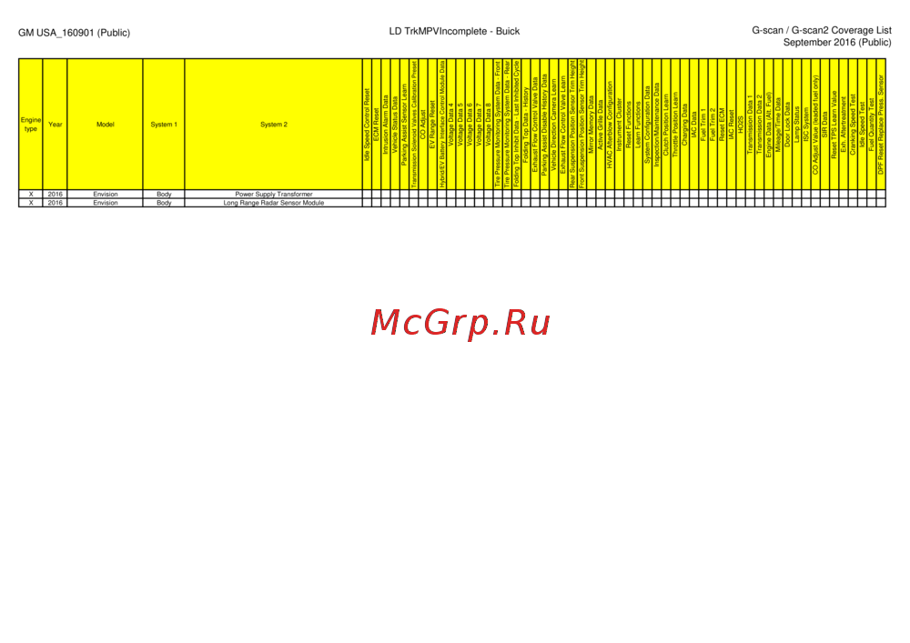 G-scan TAB