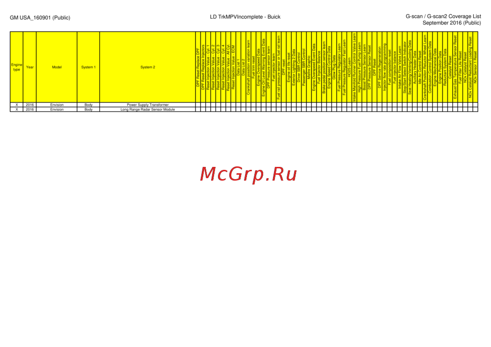 G-scan TAB