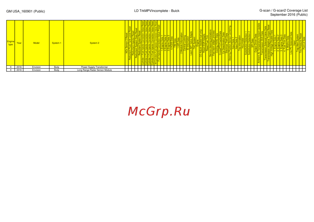 G-scan TAB