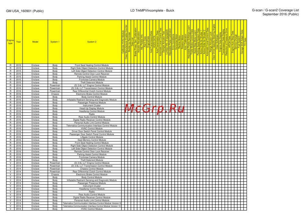 G-scan TAB
