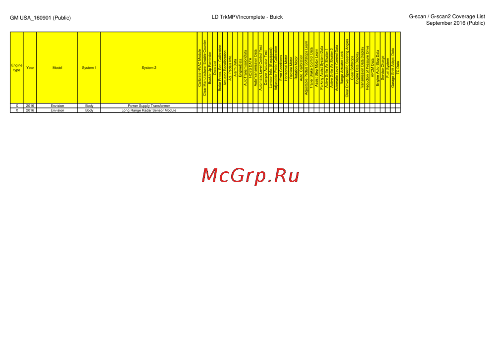 G-scan TAB