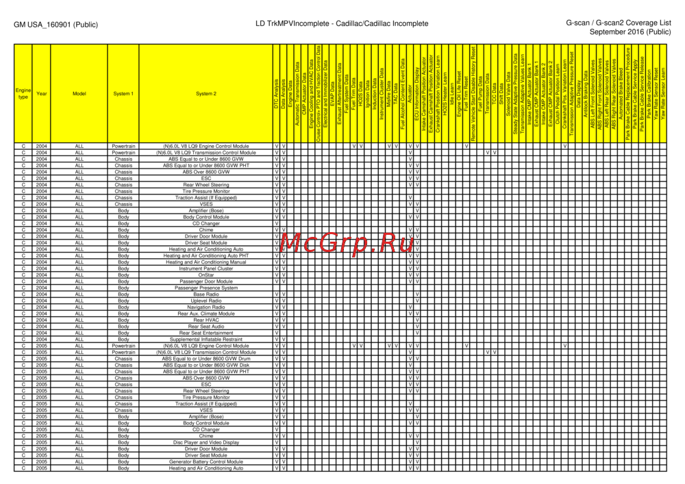 G-scan TAB