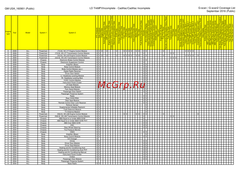 G-scan TAB