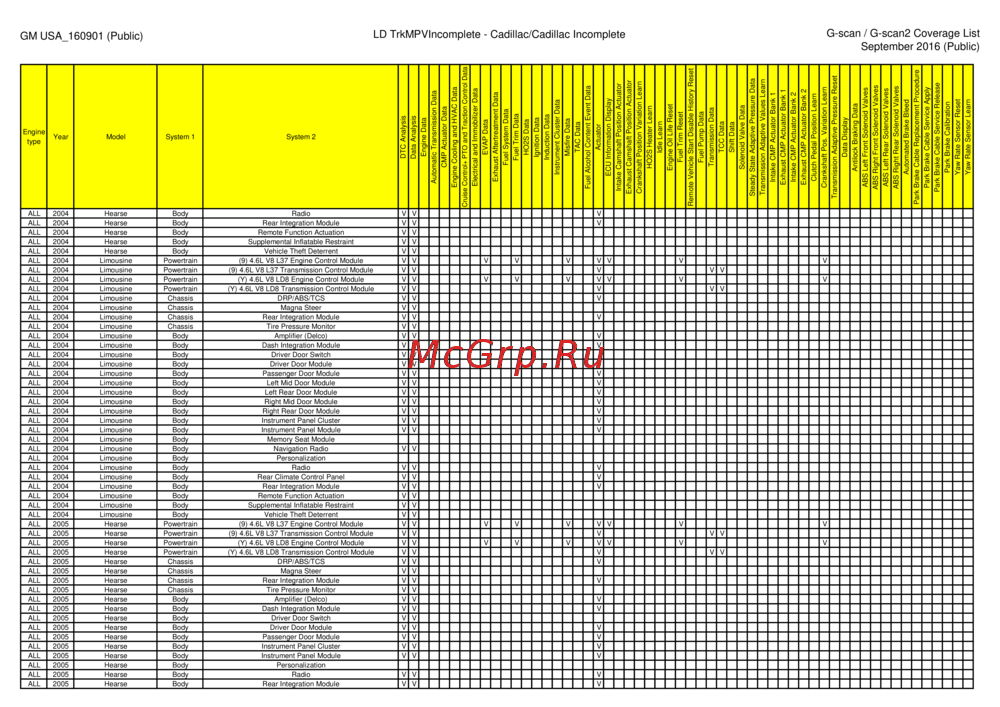G-scan TAB