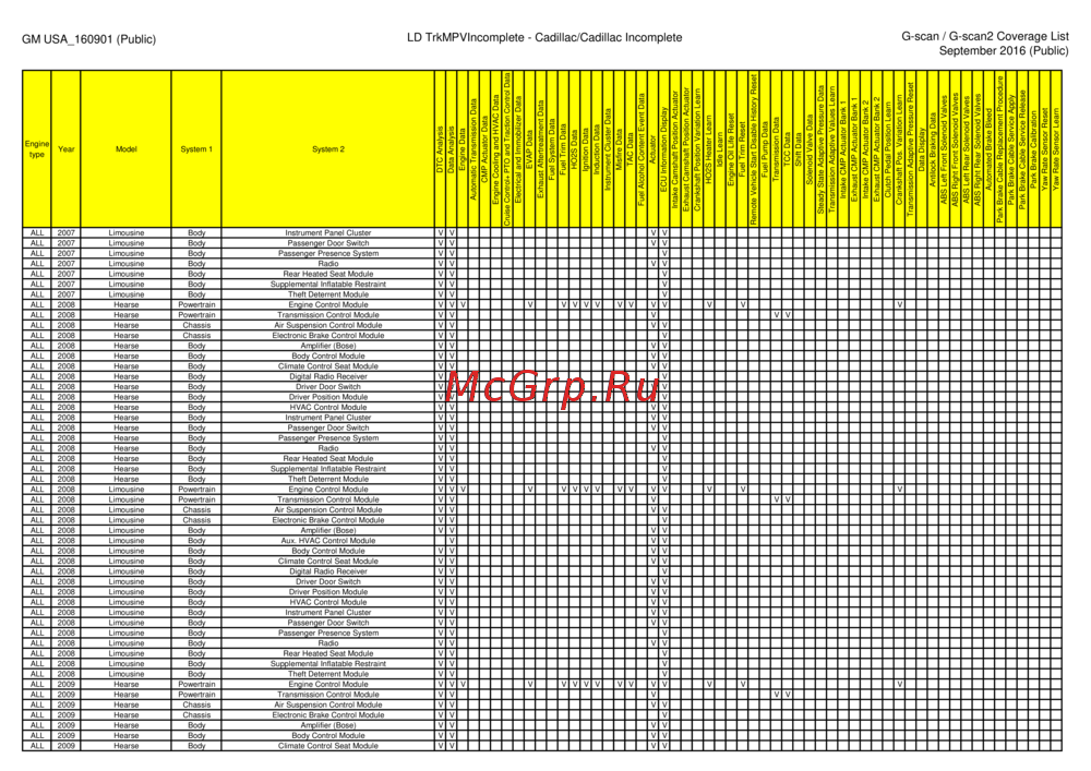 G-scan TAB