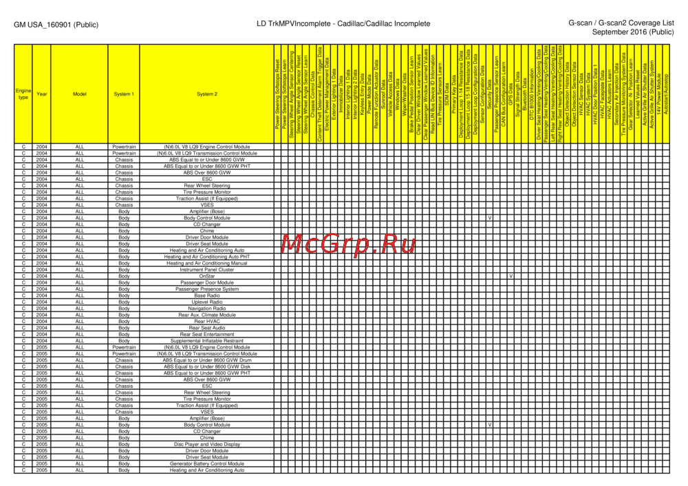 G-scan TAB