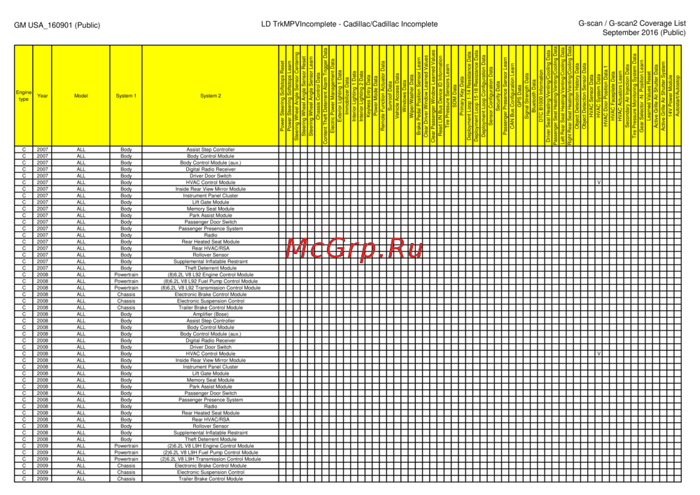 G-scan TAB