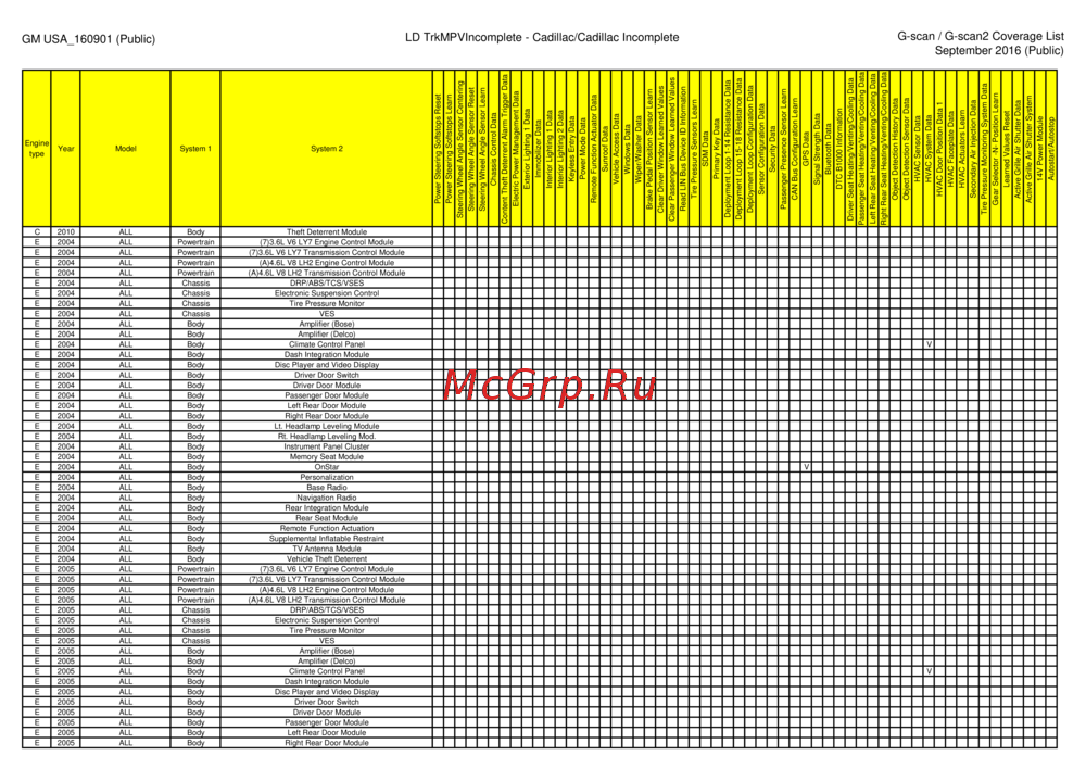 G-scan TAB