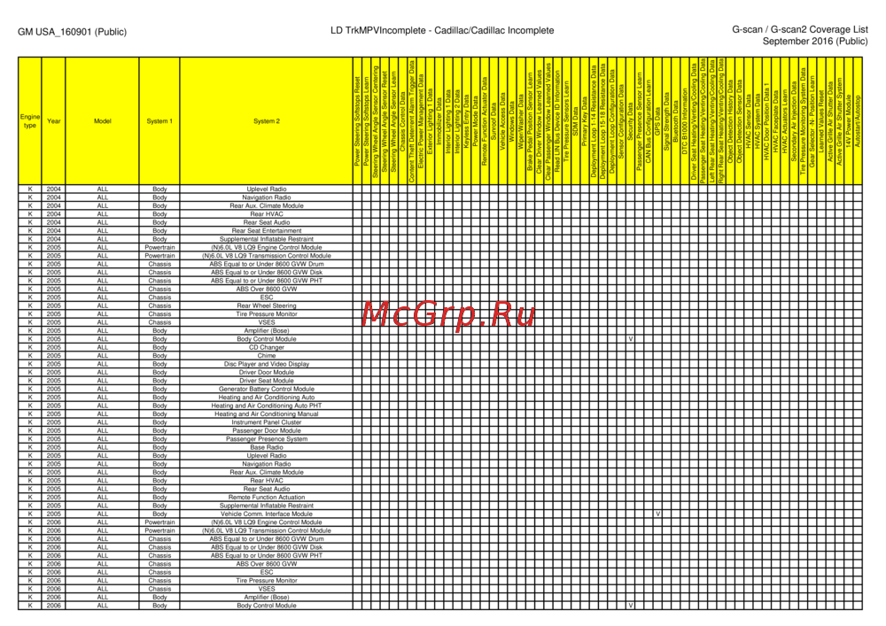 G-scan TAB