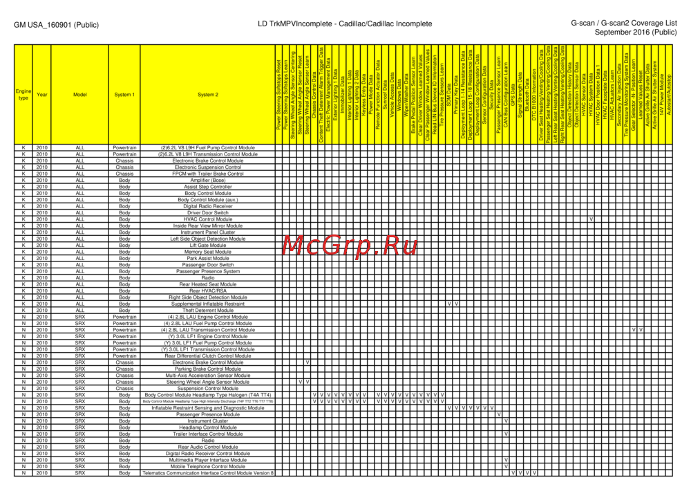 G-scan TAB