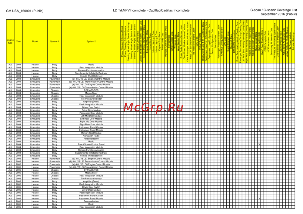 G-scan TAB