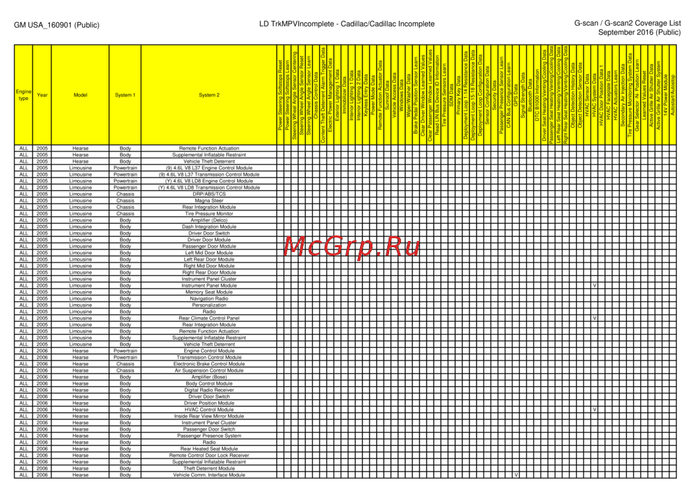 G-scan TAB