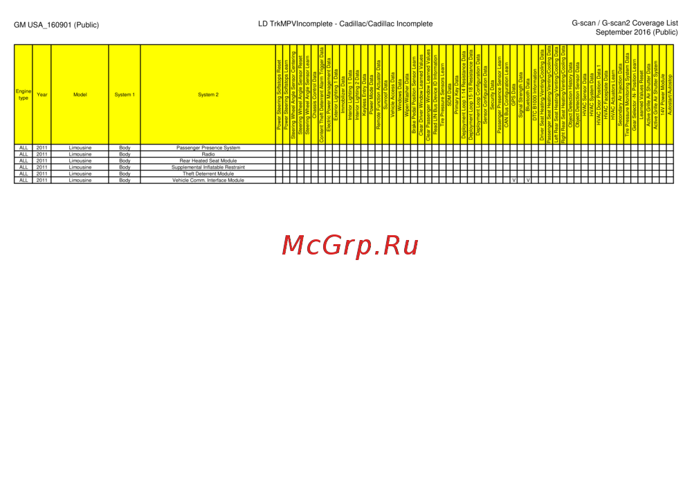 G-scan TAB