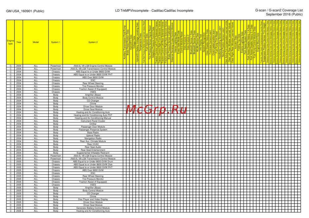 G-scan TAB