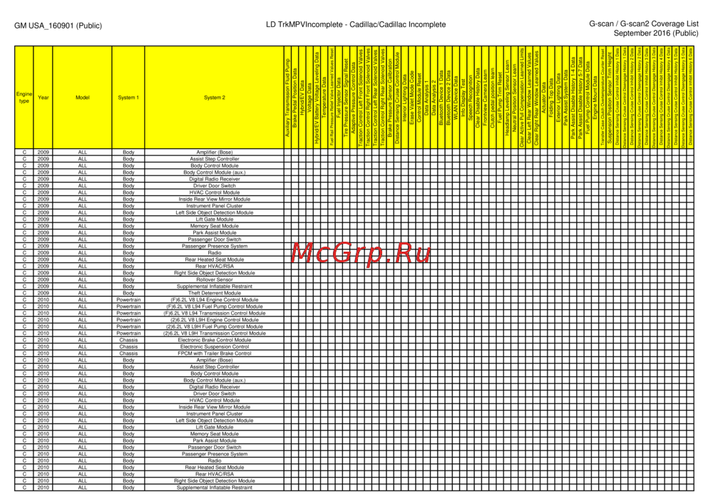 G-scan TAB