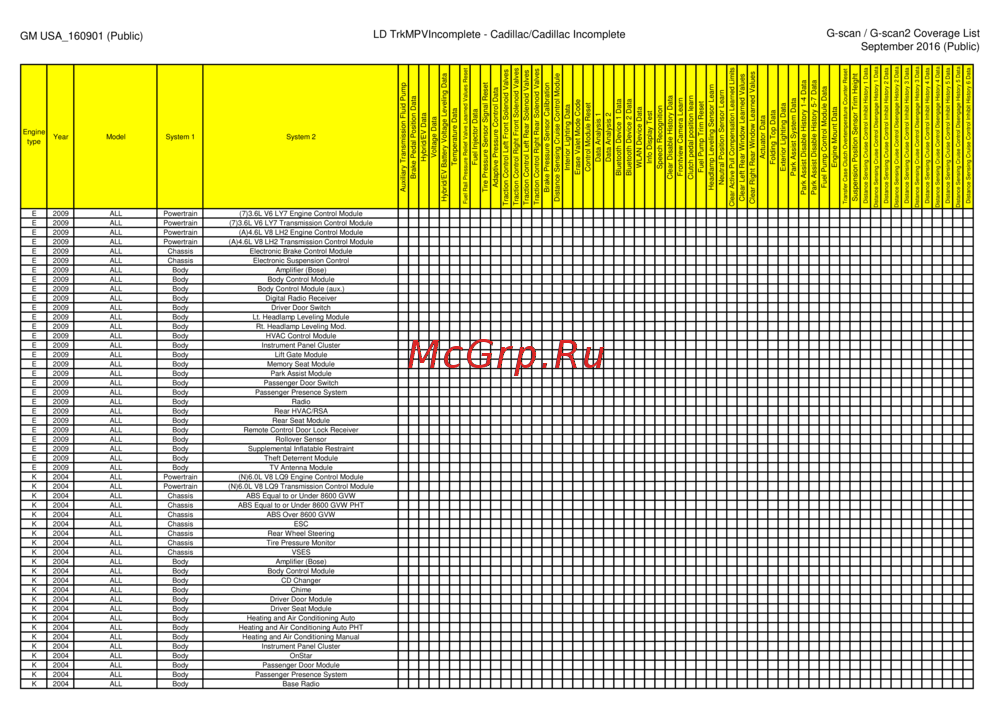 G-scan TAB