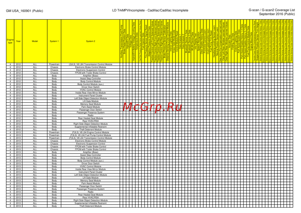 G-scan TAB