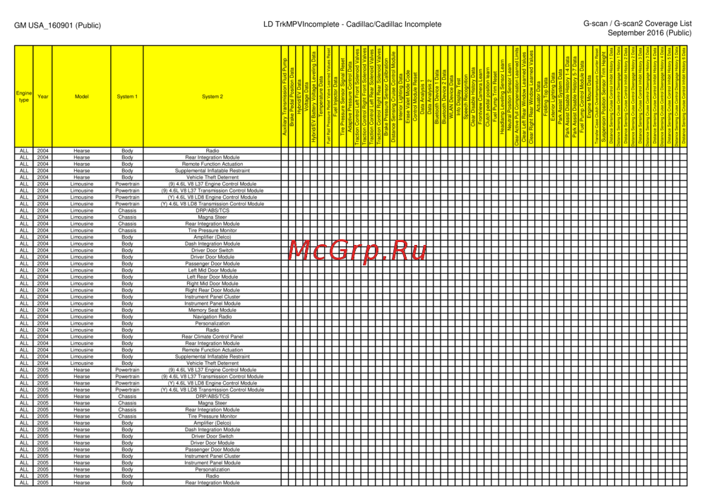 G-scan TAB