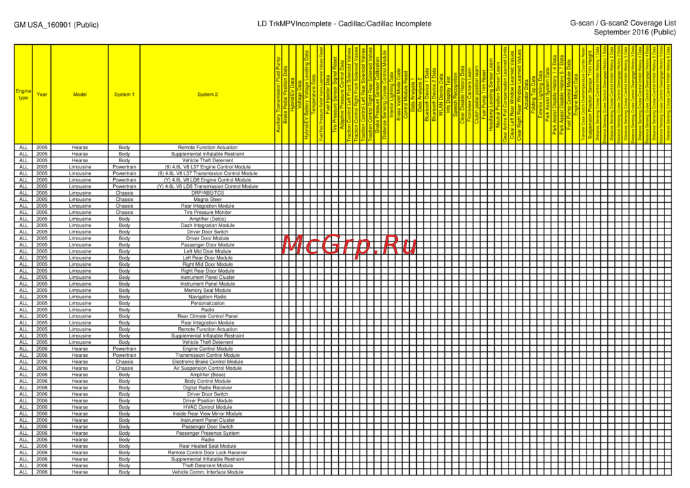 G-scan TAB