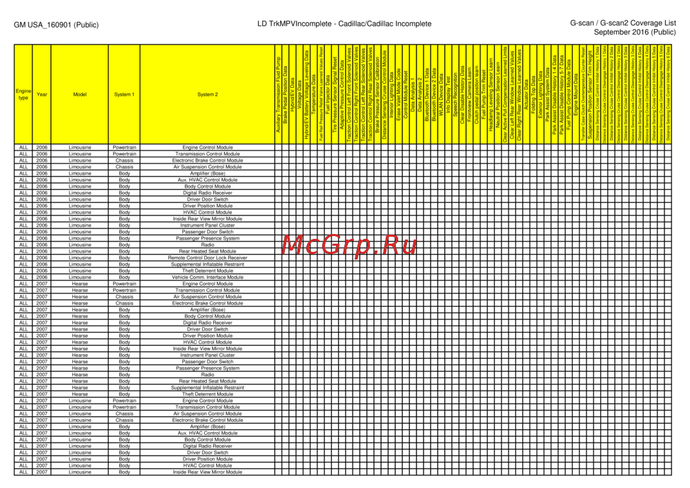 G-scan TAB
