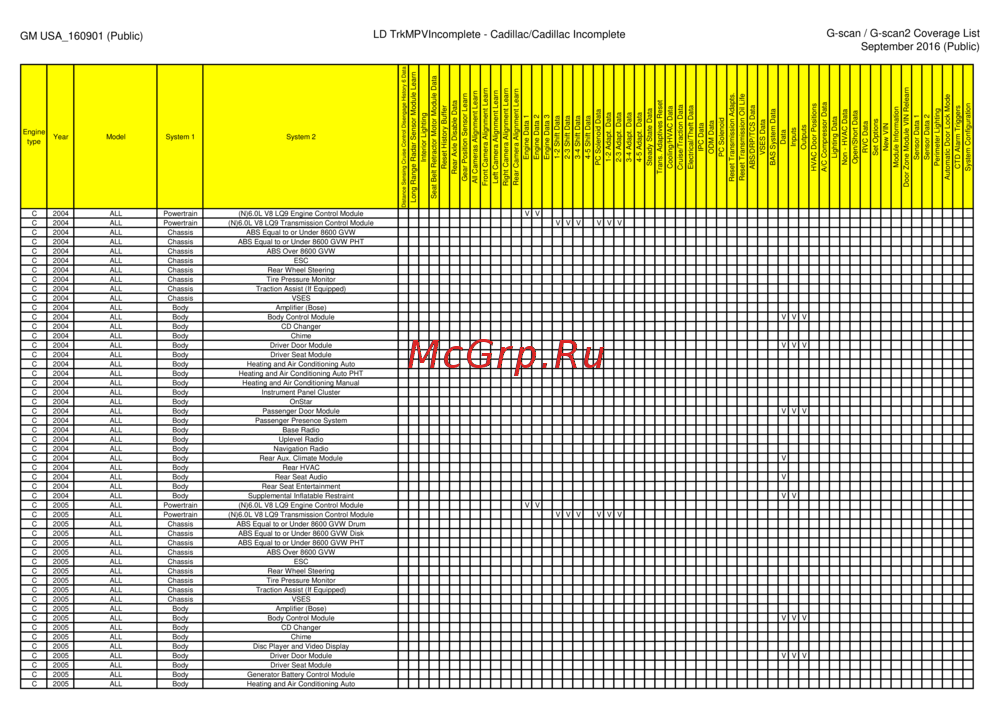 G-scan TAB