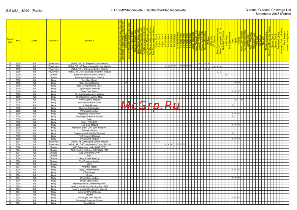 G-scan TAB