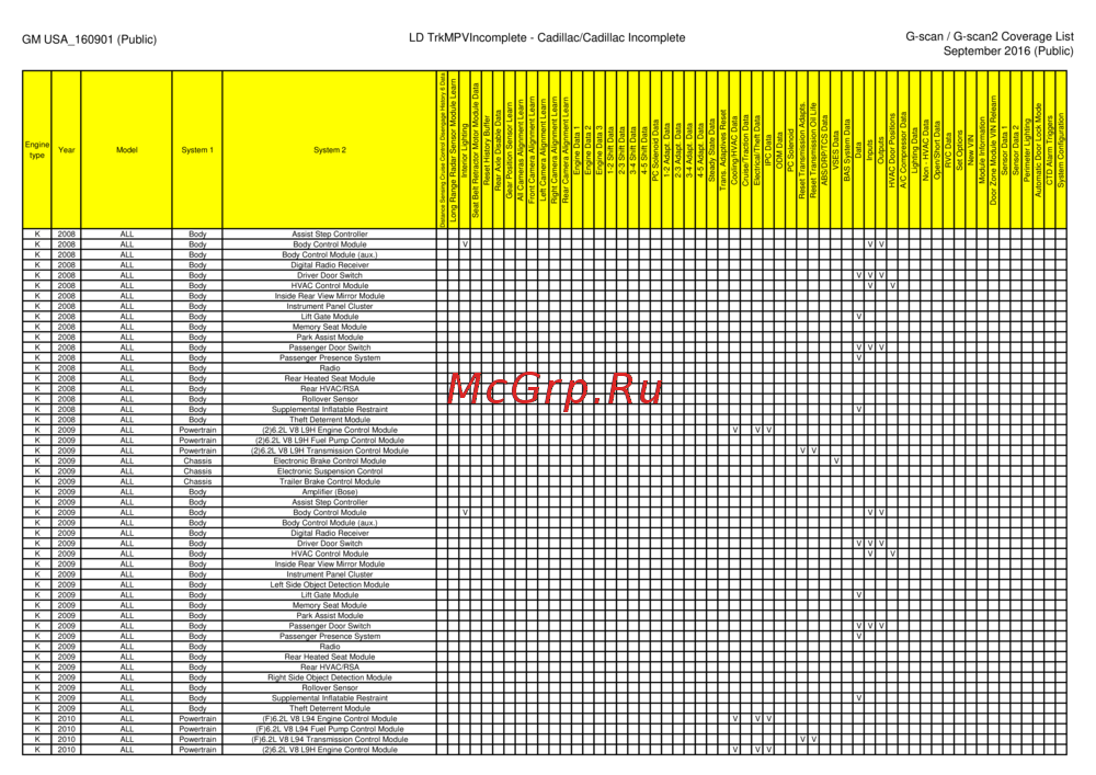 G-scan TAB