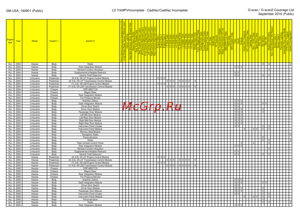 G-scan TAB