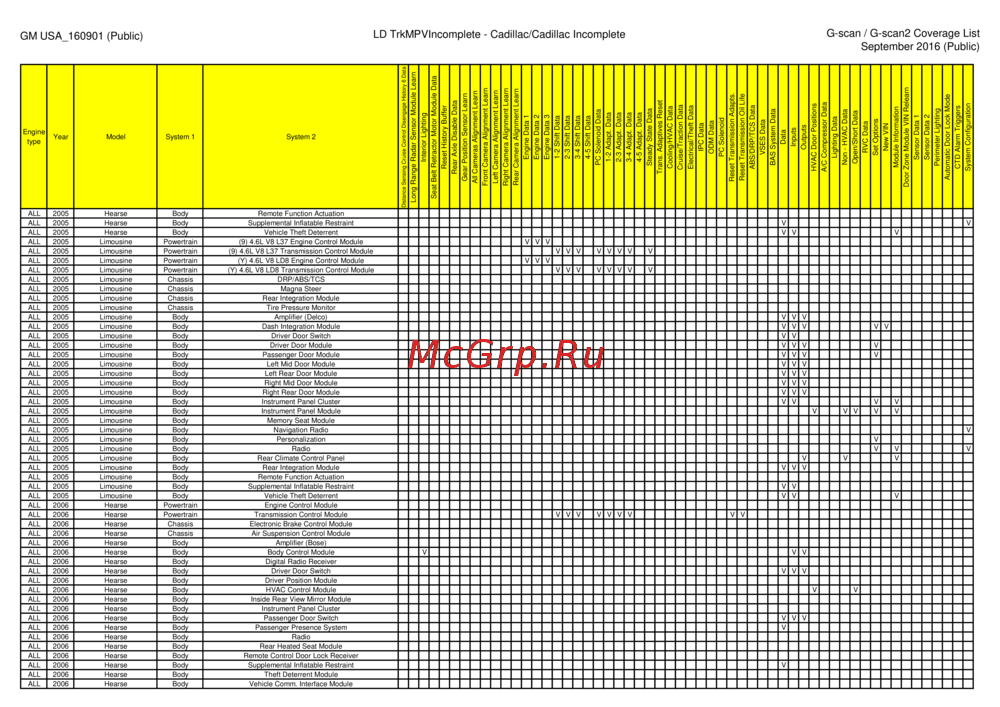G-scan TAB