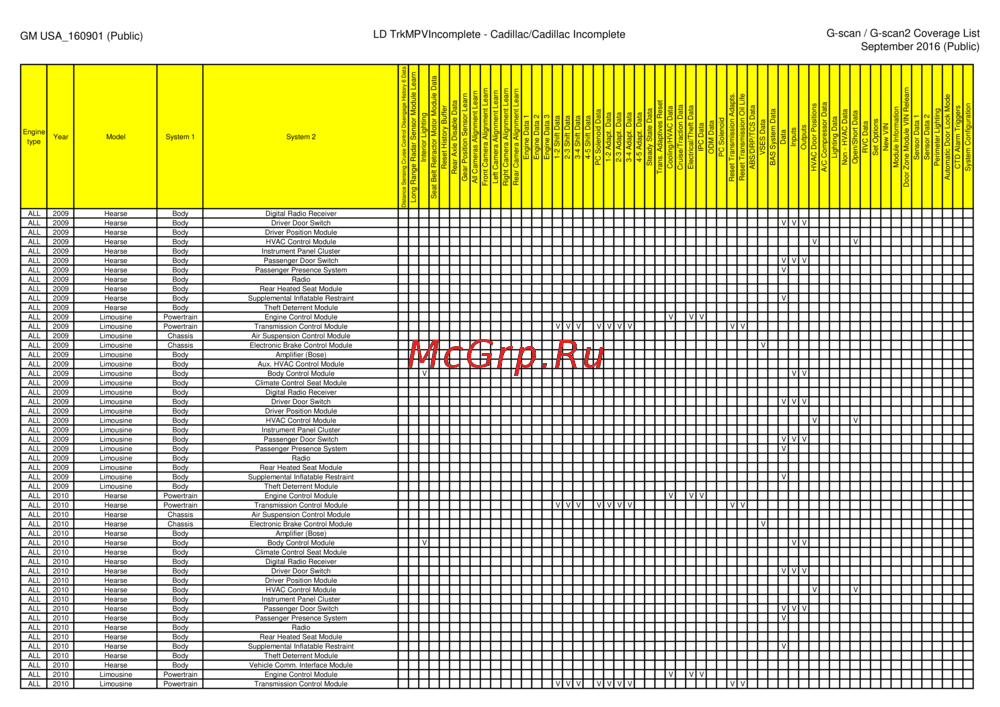 G-scan TAB