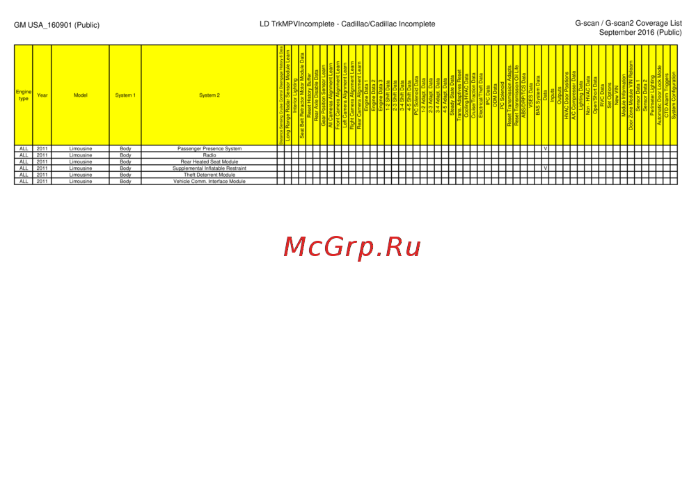 G-scan TAB