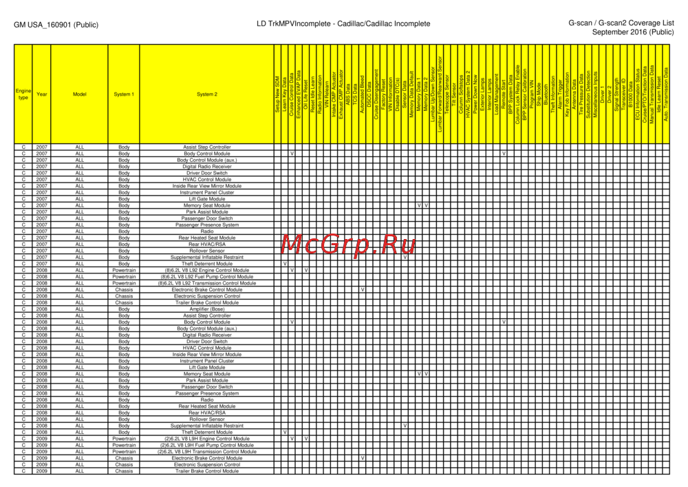 G-scan TAB