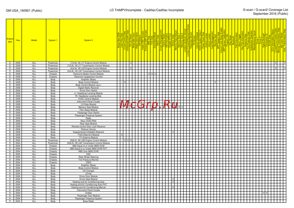 G-scan TAB