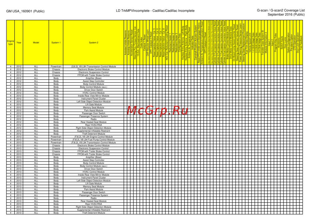 G-scan TAB