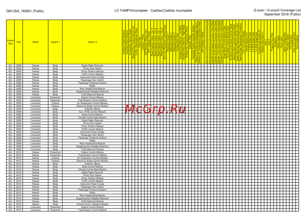 G-scan TAB