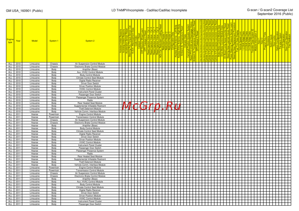 G-scan TAB